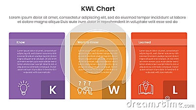 KWL Chart infographic 3 point with box container table with badge number on bottom for slide presentation Vector Illustration
