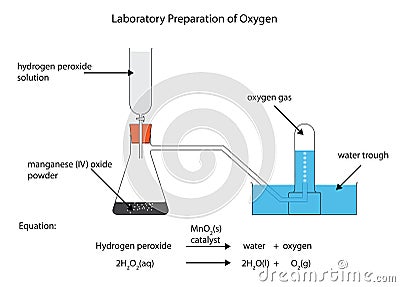 Laboratory preparation of oxygen Stock Photo