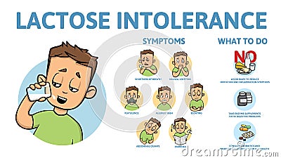 Lactose intolerance symptoms and treatment. Infographic poster with text and character. Flat vector illustration Vector Illustration