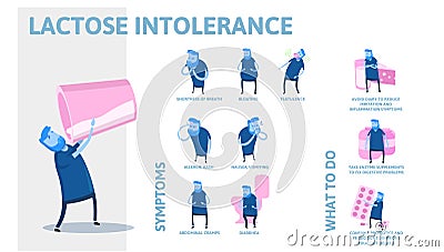 Lactose intolerance symptoms and treatment. Infographic poster with text and character. Flat vector illustration Vector Illustration