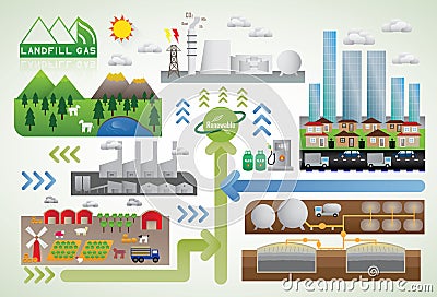 Landfill gas energy Vector Illustration