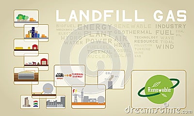03 landfill gas icon Stock Photo