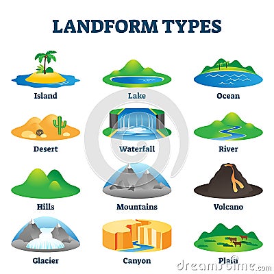 Landform types vector illustration. Labeled geological educational scheme. Vector Illustration