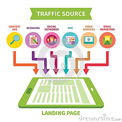 Landing page traffic source vector concept in flat style Vector Illustration