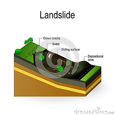 Landslide Diagram Vector Illustration