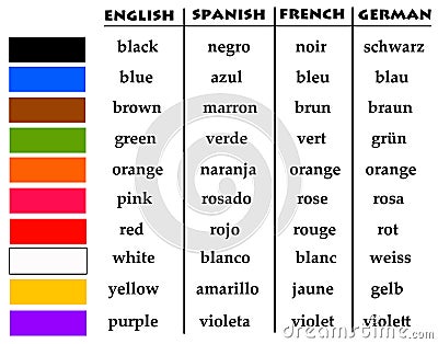 Language colors Stock Photo