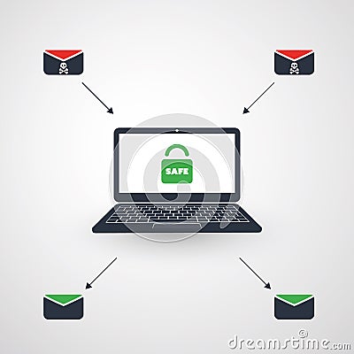 Laptop, Padlock and Envelope - Infection by E-mail Prevented Successfully - Virus, Malware, Ransomware, Fraud, Spam, Phishing Vector Illustration