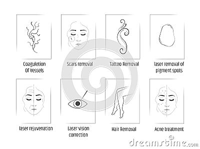 Laser cosmetology. A set of salon procedures. Lazenoe hair removal, pigment spots, scars, tattoos and vessels. Treatment Vector Illustration