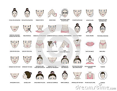 Laser cosmetology vector color illustration set, facial rejuvenation and pigment spots, fractional laser resurfacing Vector Illustration