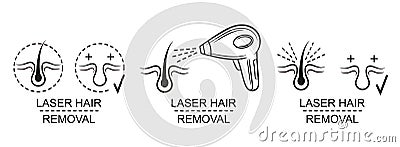 Laser hair bulb removal, woman skin epilation beauty body care procedure, IPL beam epilator line icon vector Vector Illustration