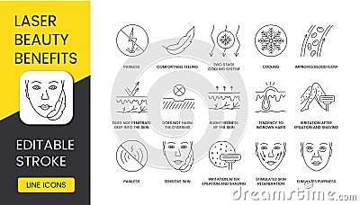 Laser Hair Removal and Cosmetology Advantages line icons set vector, editable stroke, tendency to ingrown hairs Vector Illustration