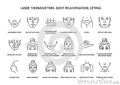 Laser thermolifting, body rejuvenation and lifting, line icon set in vector, illustration of nasolabial folds and loss Vector Illustration