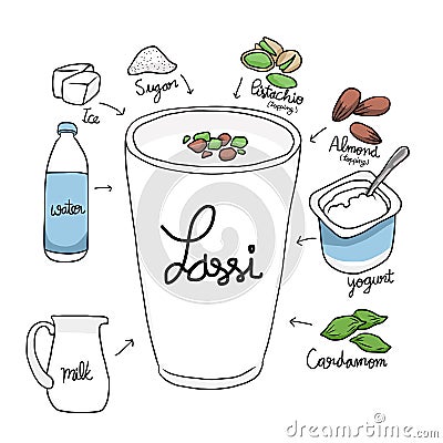 Lassi Indian yogurt drink ingredient illustration Vector Illustration