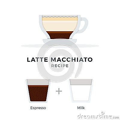 Latte Macchiato coffee recipe vector flat isolated Vector Illustration