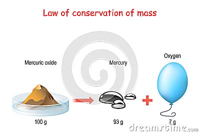 Law of conservation of mass. principle of mass conservation states Stock Photo