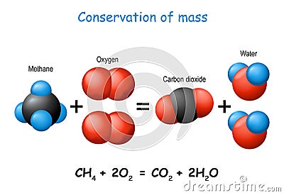 Law of conservation of mass. scientific experiment with molecules of methane, carbon dioxide, oxygen, and water Vector Illustration