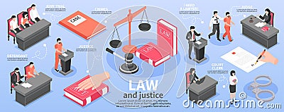 Law And Justice Isometric Infographics Vector Illustration