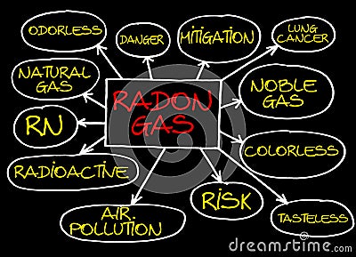 Layout about the dangerous natural Radon Gas with a descriptive scheme of the main characteristics - Sick Building Syndrome Cartoon Illustration