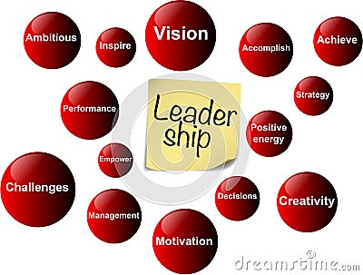 Leadership Stock Photo