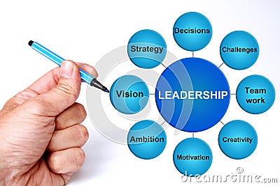 Leadership Stock Photo