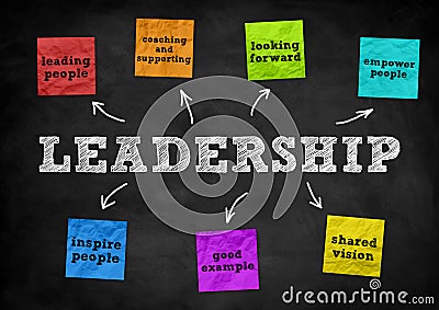 Leadership - blackboard concept Stock Photo