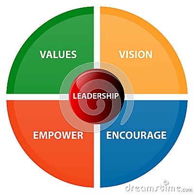 Leadership business diagram Stock Photo