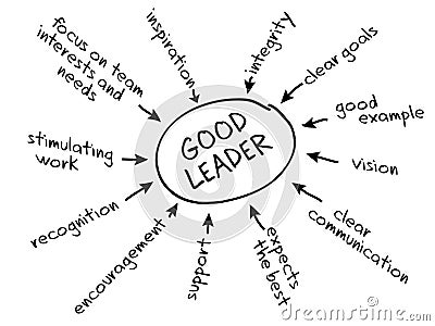 Leadership chart Vector Illustration