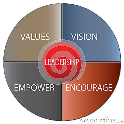 Leadership Chart Vector Illustration