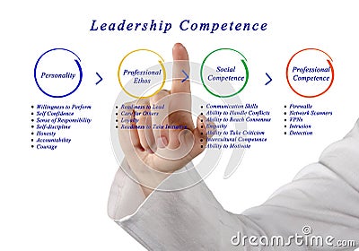 Leadership Competence Stock Photo