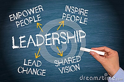 Leadership and essential qualities Stock Photo