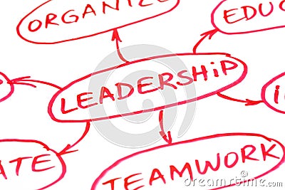 Leadership Flow Chart Red Pen Stock Photo