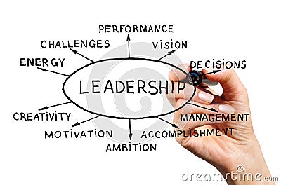 Leadership Stock Photo