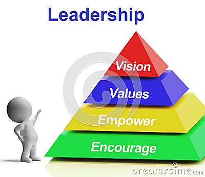 Leadership Pyramid Showing Vision Values Empowerment and Encouragement Stock Photo