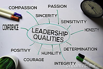 Leadership Qualities text with keywords isolated on white board background. Chart or mechanism concept Stock Photo