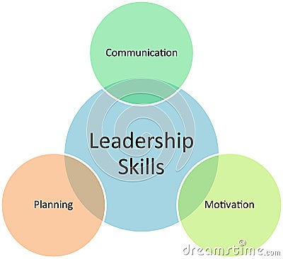 Leadership skills business diagram Cartoon Illustration