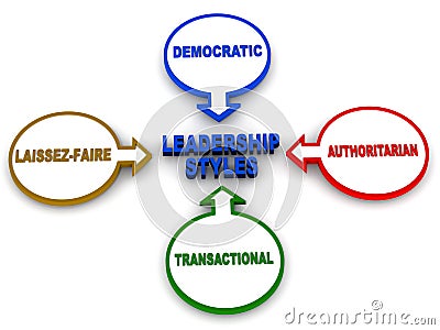 Leadership styles Stock Photo