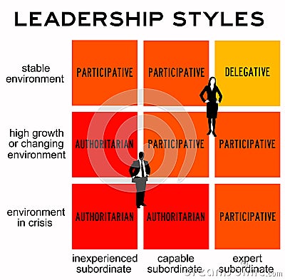 Leadership styles Stock Photo