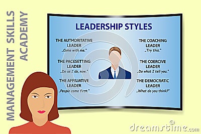 Leadership Styles vector concept Vector Illustration