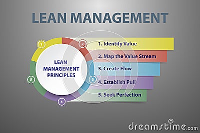 Lean management principles vector concept Vector Illustration