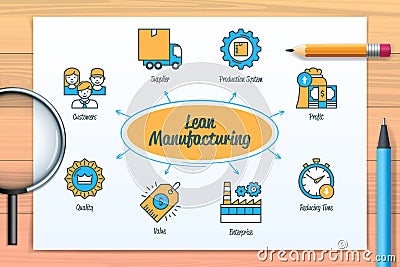 Lean manufactured chart with icons and keywords Vector Illustration