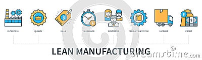 Lean manufactured vector infographic in minimal flat line style Stock Photo