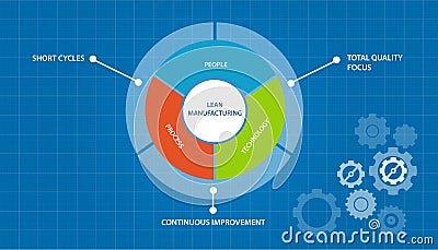 Lean manufacturing manufacture process just in time concept Vector Illustration