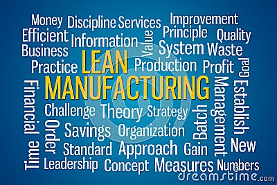 Lean Manufacturing Word Cloud Stock Photo