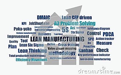 Lean manufacturing words vector Vector Illustration