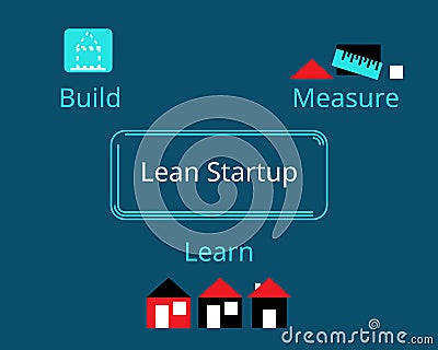 Lean startup methodology for developing businesses and products vector Vector Illustration