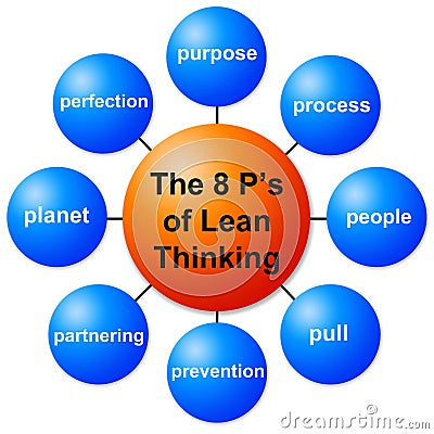 Lean thinking Stock Photo