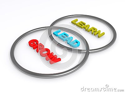 Learn lead grow Stock Photo