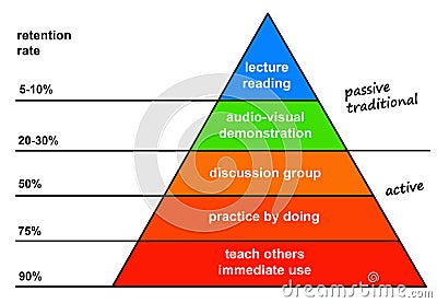 Learning Stock Photo