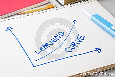 Learning Curve Graph Stock Photo