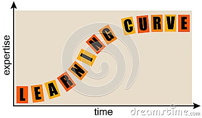 Learning curve Stock Photo